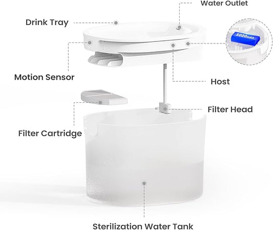 Cat Water Fountain 77.8Oz/2.3L Capacity Cat Fountain for Drinking - Wireless, Quiet, Multiple Pets