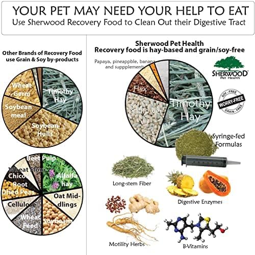 Sherwood Pet Health Rabbit Emergency kit and Bulk Recovery Food (Large kit)