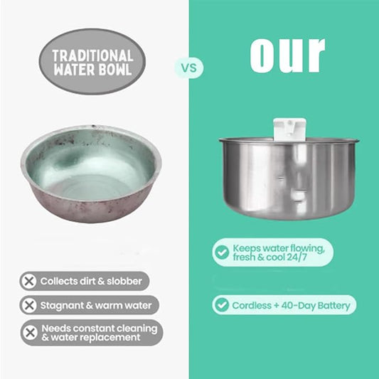 Flowzy Water Fountain, Flowzy Dog Water Fountain, 7L/1.8 Gal Stainless Steel Pet Water Fountain with Motion Sensor,Wireless Ultra-Quiet,3 Modes&5000mAH,Multi-Filtered with 8 Filters (Standard, 1)