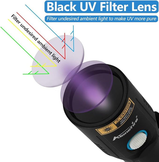 ALONEFIRE X901UV 365nm UV Flashlight 10W Blacklight USB C Rechargeable Ultraviolet Black Light for Pet Urine Detector, Scorpion, Resin, Bed Bug, Fishing, Rocks with UV Protective Glasses, Battery