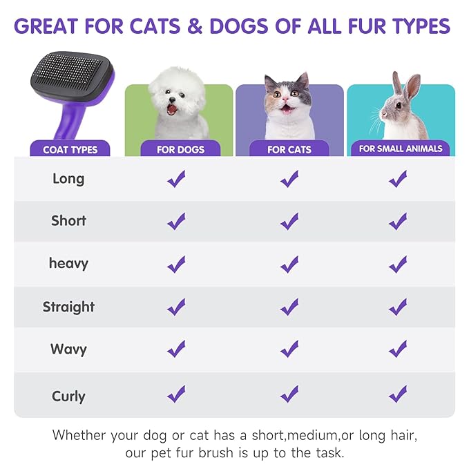 Dog Brush Kit – 3 PCS Grooming Set with Self-Cleaning Brush, Undercoat Rake & Pet Bath Brush. Great for Shedding, Tangles & Dirt Removal – Ideal for Long & Short Haired Dogs & Cats, Purple