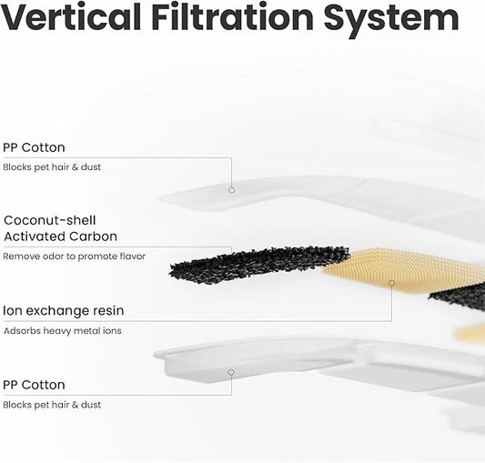 Cheerble Pumpless Cat Water Fountain, 2L/67oz Automatic Pet Fountain, Elfin E1 Lite Cat Fountain for Drinking, MagDrive™ Technology, Continuous Flow Mode, BPA-Free (White, 4 Filters)