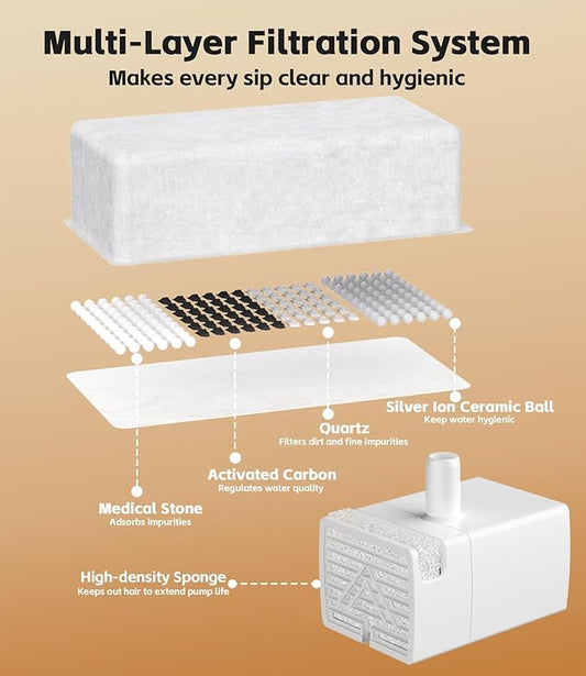 Cat Water Fountain Filter Replacement 12 Packs for UPAWPIA 4L Pet Water Foutain 8 Filters & 4 Sponges Water Filter for Cat Fountain