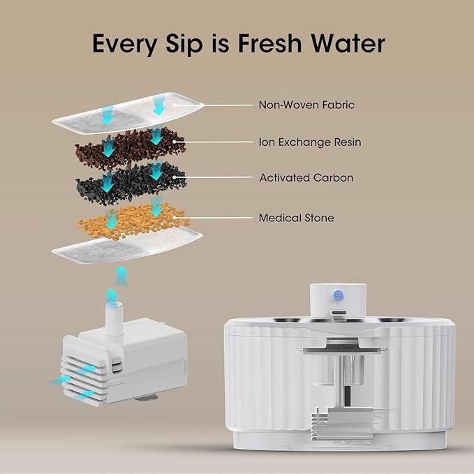 Wireless Cat Water Fountain, 95 oz/2.8 L Battery Operated Pet Water Fountain for Cats Inside, Automatic Dog Water Fountain with Stainless Steel Tray, Motion Sensor, Quiet Pump (White)