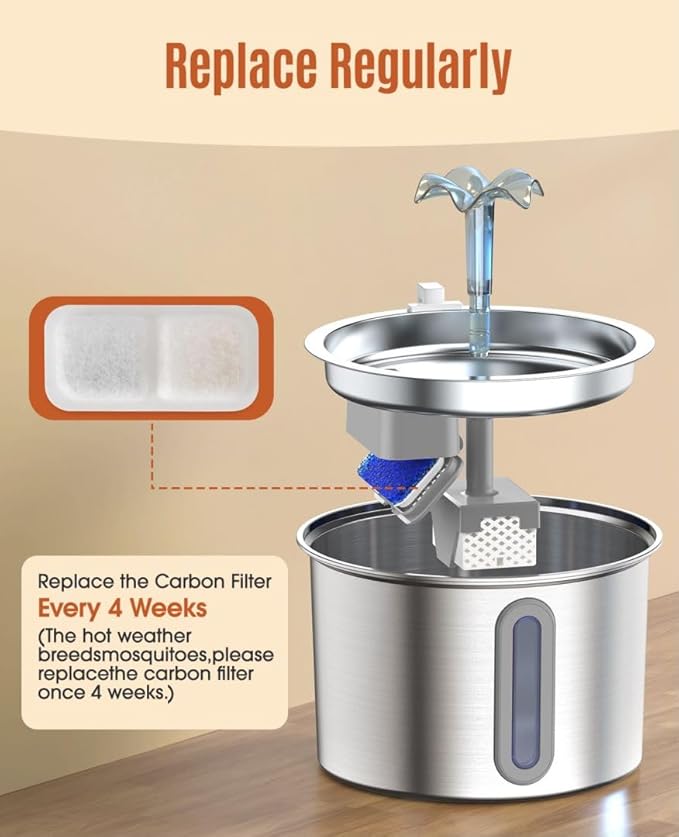 oneisall 8 Pack Replacement Filters for PWF-001 2L/67oz Cat Water Fountain Stainless Steel Water Fountain for Cats Inside, 3 Filtration System