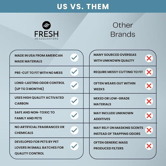 Fresh Headquarters 6Pack Activated Carbon Filters – Compatible with Litter Robot 3 Cat Litter Box – Eliminates Odors & Installs Easily - Made in USA