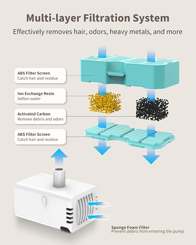 Cat Water Fountain Stainless Steel, 74oz/2.2L Cat Fountain with Quiet Pump, Automatic Pet Water Dispenser, Ideal for Multi-pet Homes, Fresh & Clean Water for Cats and Dogs