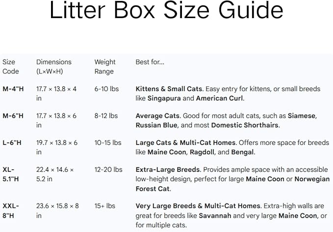 Stainless Steel Litter Box,Metal Cat Litter Box-6" High Side for Cats,Cat LitterBox for Kitty/Kitten and Rabbits, Stainless Steel Cats Litterbox, Easy Clean Non Stick No Smell