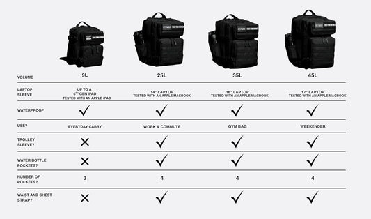 WOLFpak 9L Backpack Mini – Elite Red