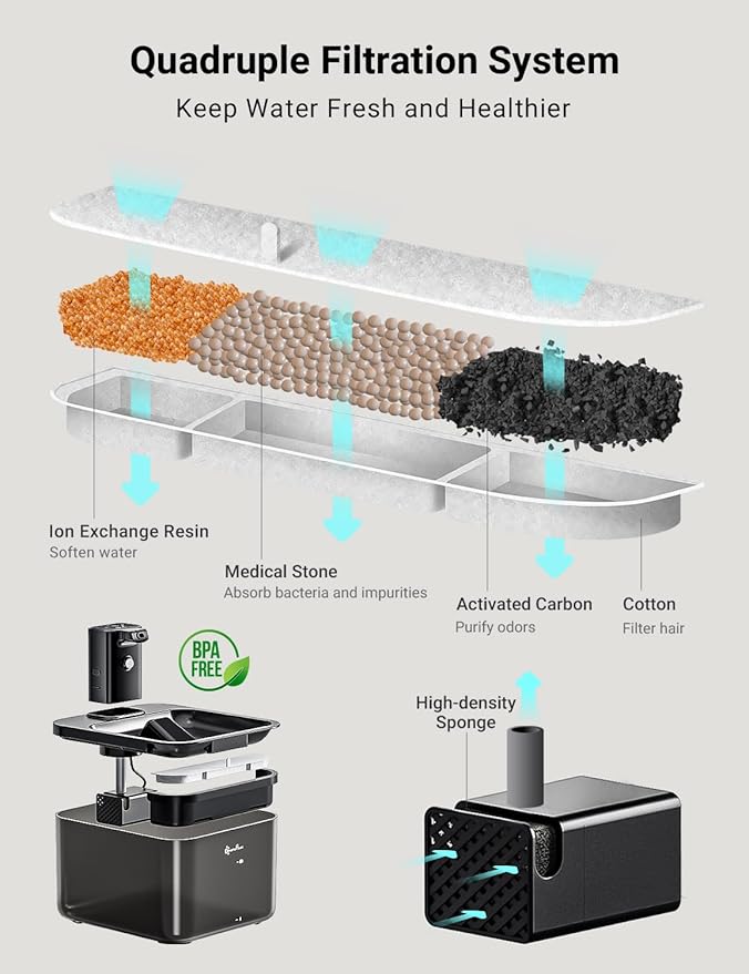 DownyPaws Battery Operated Cat Water Fountain, 84oz/2.5L Fursink Wireless Cat Waterer Fountain with Motion Sensor, BPA-Free, Black with 6 Filters