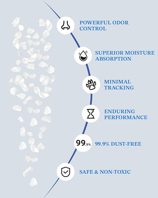 Crystal Cat Litter, 8.6 lb, Rapid Odor & Moisture Absorption Last up to 2 Months, Low Tracking for Less Mess, Unscented Non-Clumping Silica Gel