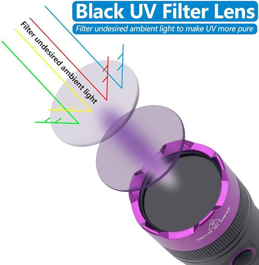 ALONEFIRE SV71 365nm UV Flashlight Strong 15W USB C Rechargeable Black Light Money Detector for Resin Curing, Pet Urine, Scorpion, Fishing, Mineral, Rocks, Glue with UV Protective Glasses, Battery