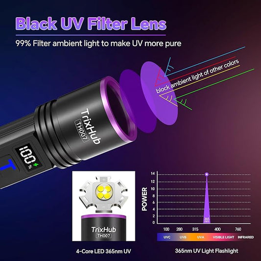 365nm Black Light Flashlight, UV Flashlight Rechargeable with LCD Display, Powerful Ultraviolet Lights for Pet Urine Detection, Resin Curing, Minerals, Blood tracking, Scorpion, Uranium Glass, A/CLeak