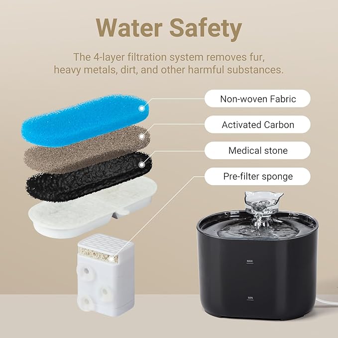 Meill Cat Water Fountain, 75Oz/2.2L Dog Water Bowl Dispenser with Filter Indoor for Small Pets, Automatic Shut-Off for Low Water Level, Water Level Visible, Ultra-Silent, 12 Filters, Black