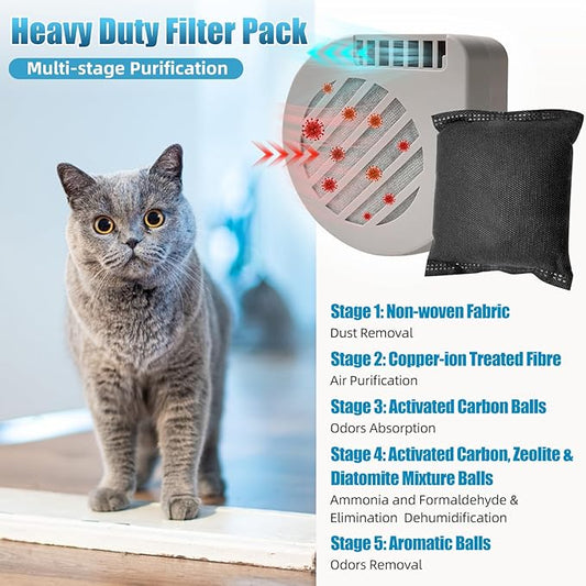 Cat Litter Box Air Filter with Heavy Duty Filter Pack & Powerful 3-speed Fan, Not a Weak Ozone Toy, Air Purifier for Cat Litter Smell, Auto Cat Deodorizer for Litter Box, 2 CFM