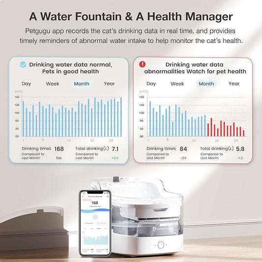 Cat Water Fountain Ultra-Quiet/8 Layers Filtration/BPA-Free/Dogs Automatic Water Dispenser Water Fountains for Cats Wireless Pump 2.4G WiFi(PF1)