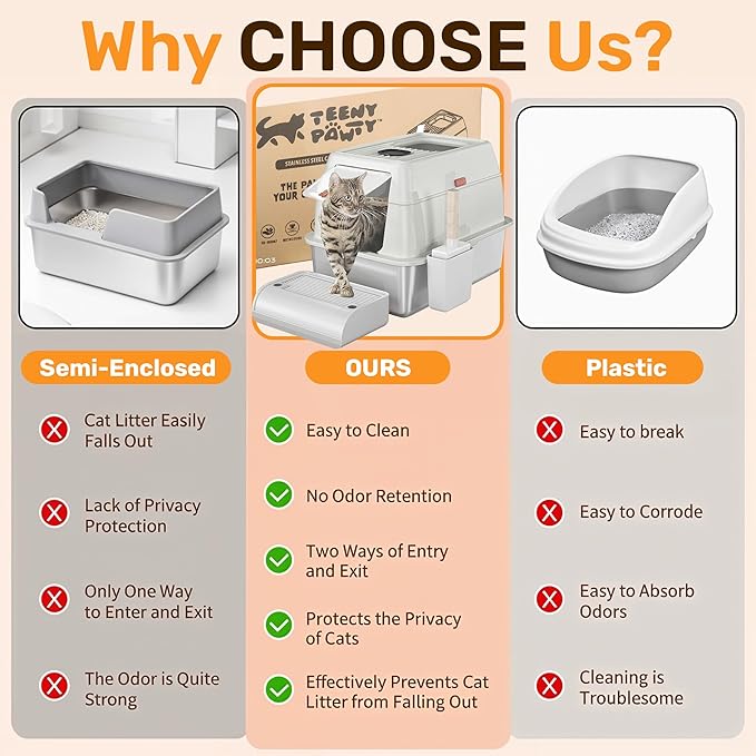 XL Stainless Steel Cat Litter Box with Enclosure and Pooper Scooper - Durable Black Metal Litter Box for Big Cats, High Sides for Anti-Leakage, Never Absorbs Odors, Non-Sticky - (60x40cm) (White)