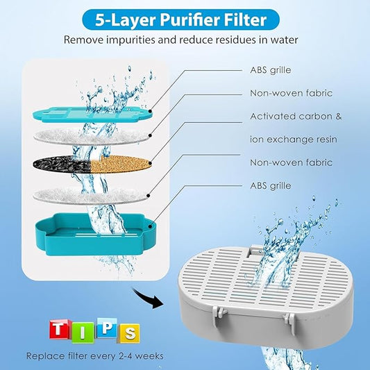 Cat Water Fountain Replacement Filters - for Tomxcute P Series Cat Fountain
