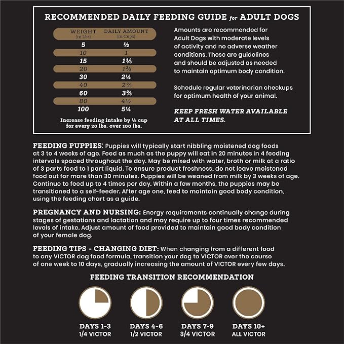 VICTOR Super Premium Dog Food – Select Ocean Fish Formula with Salmon – Omega-3 and Omega-6 Enriched Gluten-Free Dry Kibble for All Normally Active Dogs of All Life Stages, 15lbs