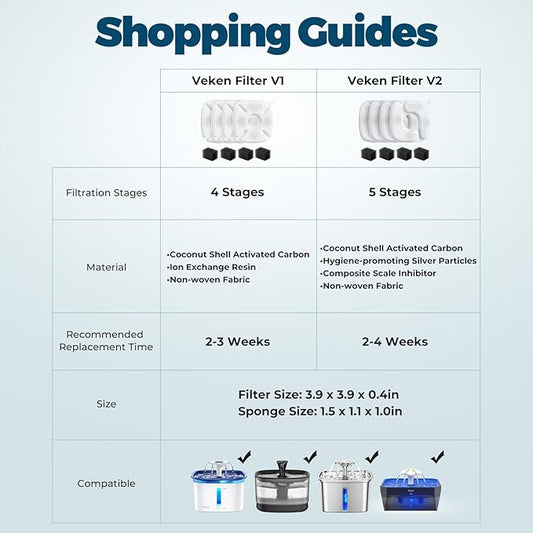 Veken Cat Water Fountain Filter, Classic 8 Pack Replacement Filters & 8 Pack Replacement Pre-Filter Sponges for 50oz, 84oz, 95oz Automatic Pet Fountain Dog Water Dispenser
