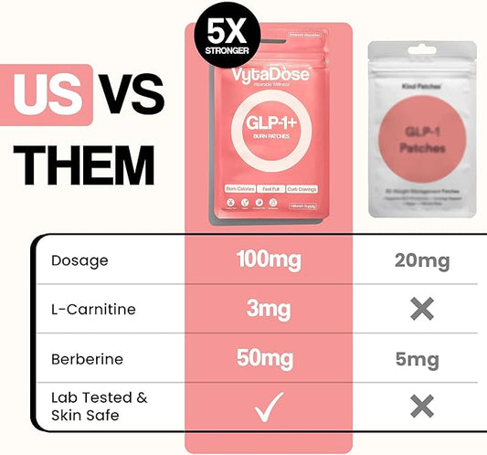 GLP1 Patches | 5X Stronger Formula | 12 Hour Extended Hunger Support | Berberine, Pomegranate, Green Tea, L-Glutamine | New & Improved Kind of GLP-1 Patches | 30 Count