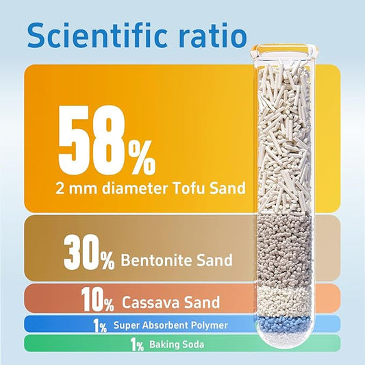 2Bags 5-in-1 Tofu Cat Litter, Mixed Cassava, Bentonite, Baking Soda, SAP, Natural Plant, Fast Clumping, Strong Water Adsorption & Deodorization, No Tracking, Dust-Free, Flushable, (7.9lbs x 2)