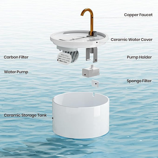 Ceramic Cat Water Fountain - 2.1L/71oz - All-Ceramic Body & Pure Copper Water Spout - Automatic Pet Drinking Fountain for Cats Indoor with Ultra-Quiet Pump, and 3Pcs Filter & Sponge (White)