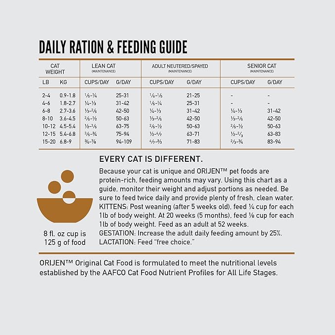 ORIJEN Grain Free High Protein Premium Dry Cat Food Original Recipe 12lb Bag