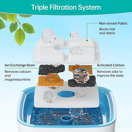 4-Pack Cat Water Fountain Filter Replacement & 4-Pack Pre-Filter Sponges for Square 84oz/2.5L Automatic Cat Fountain Dog Water Dispenser, Triple Filtration System Activated Carbon for Pet Fountain