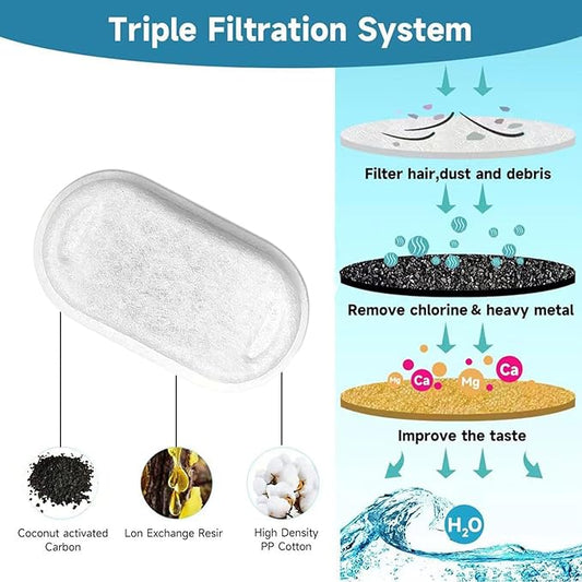 Pawira Water Fountain for Cats, 2025 Upgraded 3.2L/7L Stainless Steel Cats & Dogs Water Fountain with Filter Sets, Multi-Filtration, Whisper Quiet, Easy to Clean (7L/254oz, Extra 8 Filter Sets)