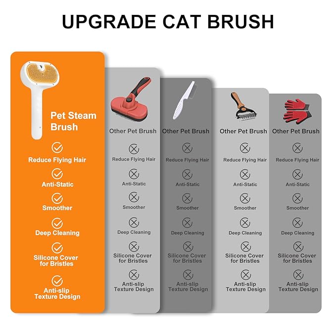 Pet Steam Brush for Dog & Cat – 3-in-1 Spray Hair Removal Comb – Steam for Shedding & Grooming – Water Brush for Long & Short Haired Pets – Spritz Defur Comb – Includes Waterless Shampoo