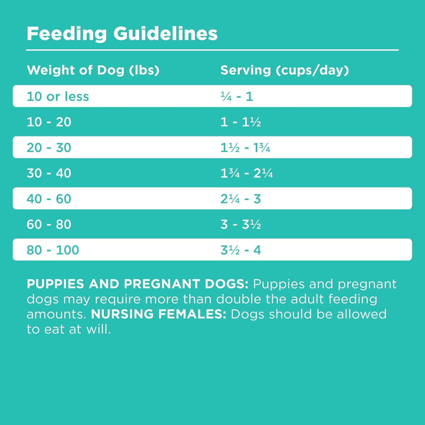 BIXBI Rawbble Dry Dog Food, Duck, 4 lbs - USA Made with Fresh Meat - No Meat Meal & No Corn, Soy or Wheat - Freeze Dried Raw Coated Dog Food - Minimally Processed for Superior Digestibility