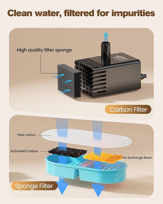 Cat Water Fountain Filters: Pet Water Dispenser Filter Replacement 24 - Packs of Cat Fountain Filters (12 Carbon Filters + 12 Sponges) Multiple Filtration Please Replace it Every 2-3 Weeks