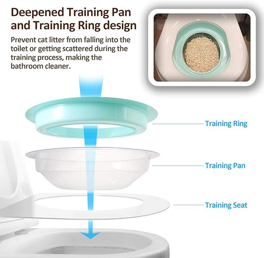 Cat Toilet Training Kit 2022 - Teach Cat to Use Toilet Cat Toilet Training Kit (One Pack + Extra Training Pan), White (CTS-FMC4(2TP))
