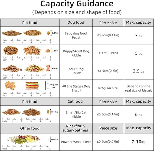 5-7Lbs Cat Dog Storage Container, Portable Pet Food Containers with Upgraded Large Spout and Cup, Small Animal Kibble Dispenser for Bird Seed, Oatmeal, Rice, Flour (1, Bright Green, 5L)