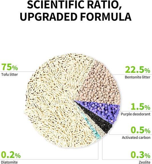 PETKIT Upgraded Clump+ Tofu Mixed Cat Litter, Water Flushable,Ultra Absorbent and Fast Drying, 100% Natural Ingredients Clumping Litter, Dust-Free Low Tracking Bentonite Litter (5.2lb×3bags)