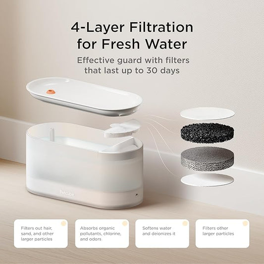Petcube Water Fountain Replacement Filters, 3 Pack for Ceramic and Stainless Steel Pet Water Fountain