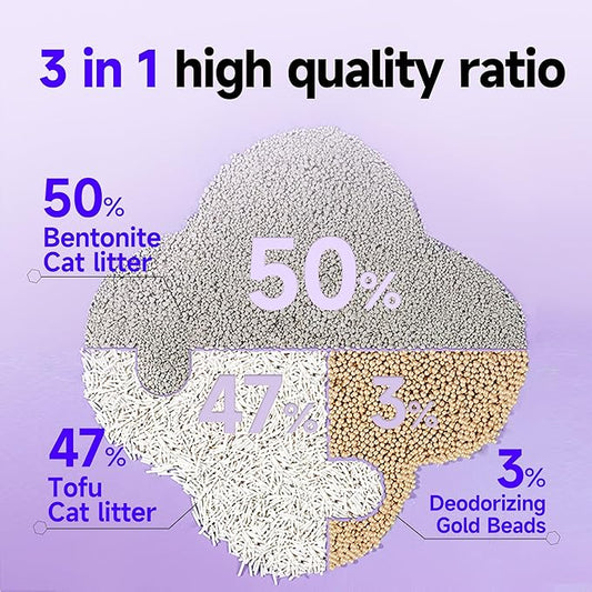 KERES Cat Litter Mixed- Ultra Absorbent, 99% Dust-Free, Advanced Odor Control, Fast-Clumping, Natural Clay & Tofu Blend, Low Tracking, Multi-Cat Formula (4.4lb*2bag)