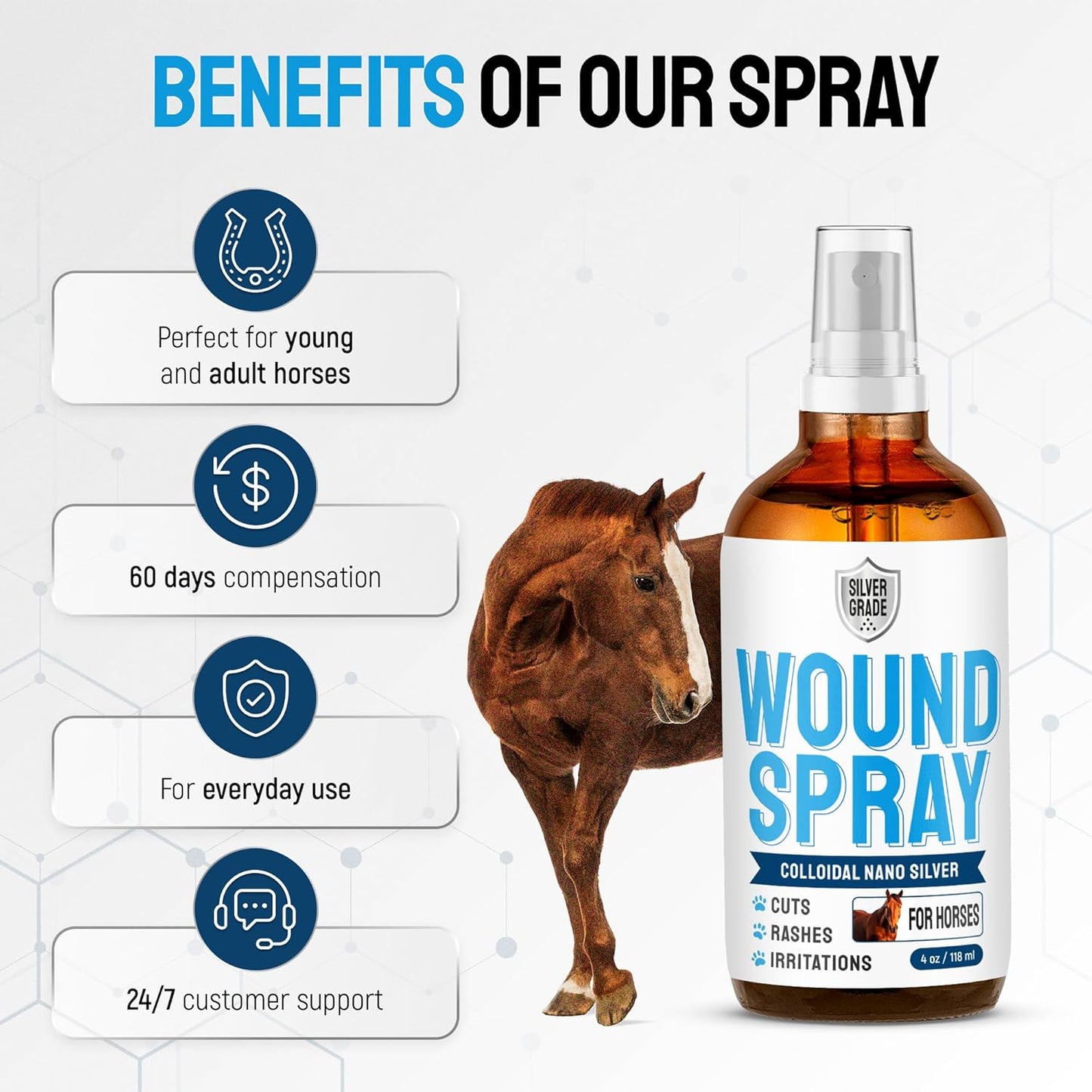Horse Wound Care Spray with Silver – Wounds, Scratches, Cuts, Abrasions, Itching, Hot Spots, Skin Irritation – First Aid Solution and Breeds – 4 Oz