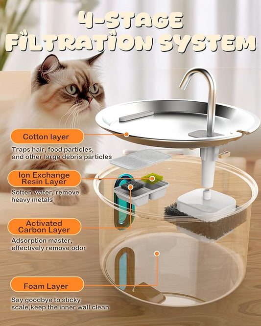 Cat Water Fountain Filter 6 Pack, Carbon, Ion, Sponge Filter for Stainless Cat Water Fountain