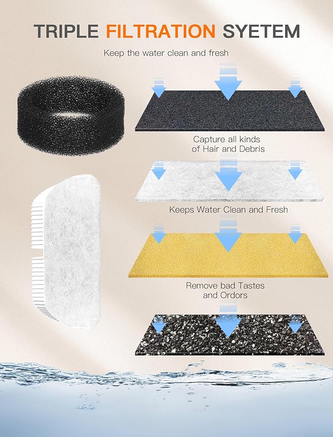 Cat Water Fountain, 84OZ/2.5L Cat Fountain, Super Silent Pet Water Fountain, Activated Carbon Filter, Translucent Pet Water Dispenser Suitable for Multiple Pets Family (Pink+4Filters+4Sponges)