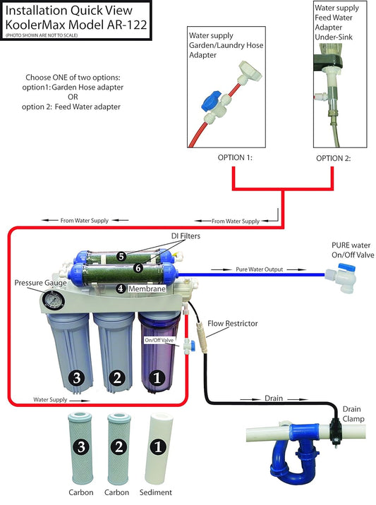 AR-122 6-stage RO+DI Aquarium Reef Reverse Osmosis Water System 150 GPD New Complete