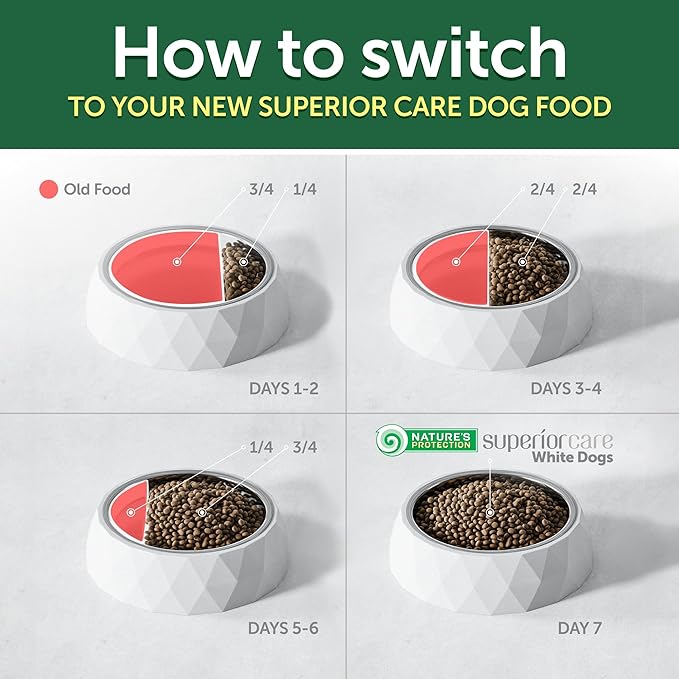 Nature's Protection Superior Care White Dogs Grain-Free Dry Dog Food - High Protein, Tear Stain Dog Food for Small & Mini Breeds Light Coated Adult Dogs, Fresh Pet Meal, Herring, 3.3 lb