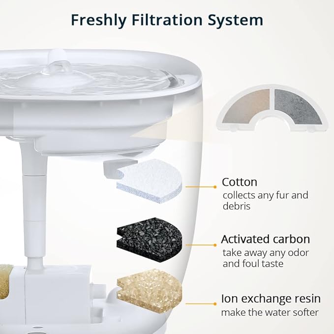 Cat Water Fountain with Wireless Pump, 68oz/2L Ultra Quiet Cat Fountain, Automatic Pet Drinking Fountain for Cats Dogs Inside with 2 Flow Modes, LED Light Indicator, Filter Included