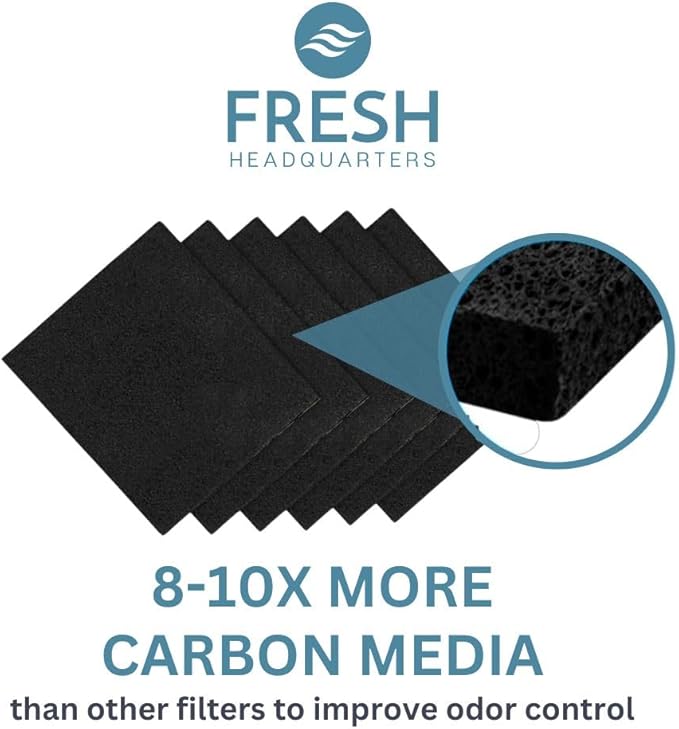6-Pack Activated Carbon Litter Filters - 6.5" x 6.25" Corner Cat Litter Filters Replacement for Odor Elimination - Compatible with Nature Miracle Corner Box & other Models, USA Made