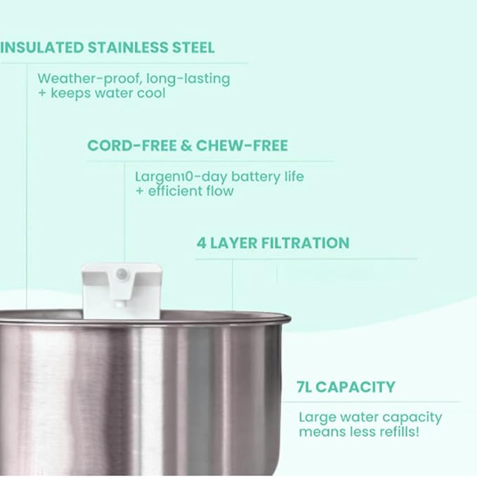Flowzy Water Fountain, Flowzy Dog Water Fountain, 7L/1.8 Gal Stainless Steel Pet Water Fountain with Motion Sensor,Wireless Ultra-Quiet,3 Modes&5000mAH,Multi-Filtered with 8 Filters (Standard, 1)