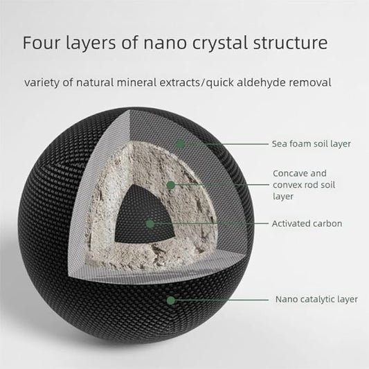 2kg Nano Mineral Crystal Activated Carbon Deodorizing Beads | Targeted Cat Litter Box Odor Control | Pet Odor Absorber for Ammonia, Urine & Waste Smells | Easy 50g/6L Litter Ratio, Long-Lasting