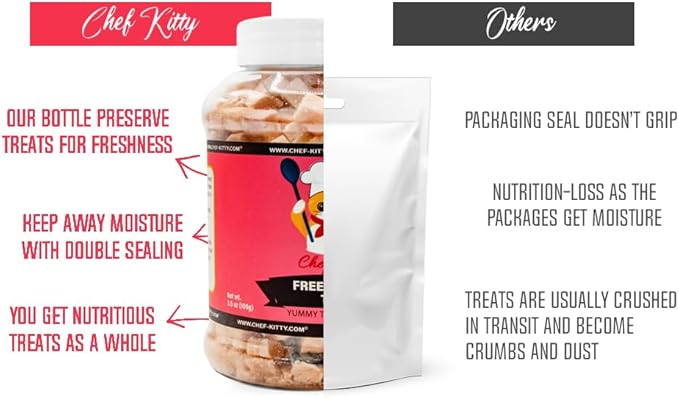 Freeze-Dried Tuna Treats for Cats & Dogs – 100% Wild Caught, Single Ingredient, High-Protein, Healthy Snack – No Additives or Preservatives – 7.4oz - Inspected & Tested in USA