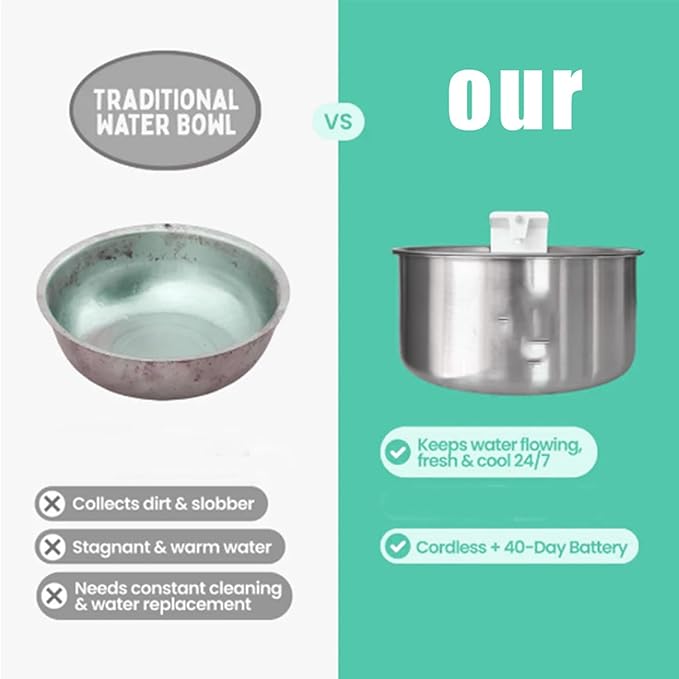 Flowzy Water Fountain, Flowzy Dog Water Fountain, 7L/1.8 Gal Stainless Steel Pet Water Fountain with Motion Sensor,Wireless Ultra-Quiet,3 Modes&5000mAH,Multi-Filtered with 8 Filters (+8 Filter, 1)