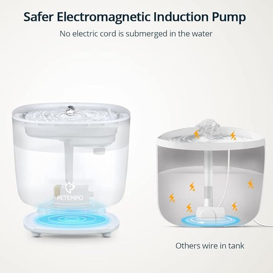 Cat Water Fountain with Wireless Pump, 68oz/2L Ultra Quiet Cat Fountain, Automatic Pet Drinking Fountain for Cats Dogs Inside with 2 Flow Modes, LED Light Indicator, Filter Included